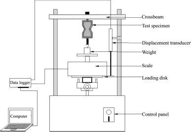 Tensile Testing Machine Schematic