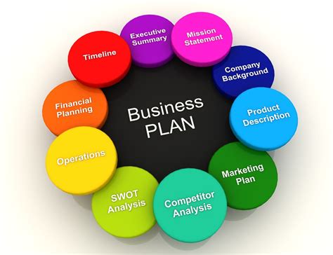 I can create a complete Business Plan for $854 | Business plan template ...