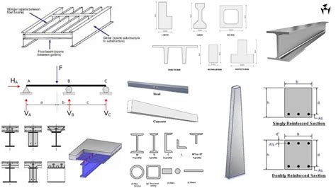 Design & Engineering Blog - Design | Engineering