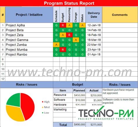 Program Status Report Template | Project Management Templates