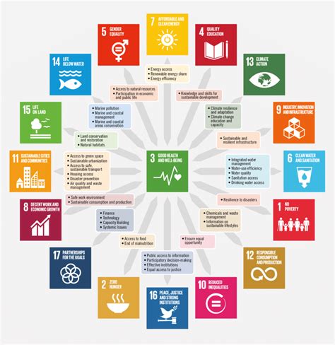 Sustainable Development Goals and targets: deconstructing environmental ...