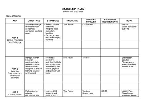 Sample Reading Log For Catch Up Fridays