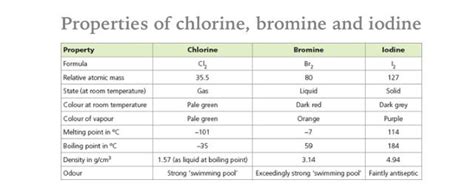 Pin by Mr Sugden on AQA C3 | Pinterest