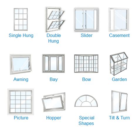 Shapes, Styles and Names of New Home Windows! | Daystar Window Tinting