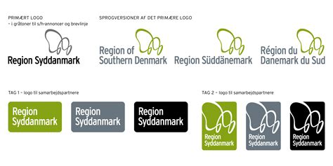 Region Syddanmarks designguide