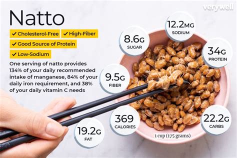 Natto Nutrition Facts and Health Benefits