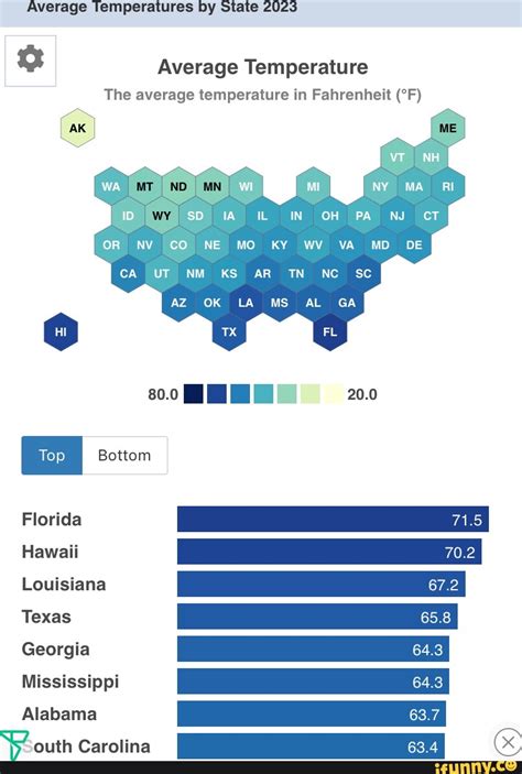 Average Temperatures by State 2023 Average Temperature The average ...