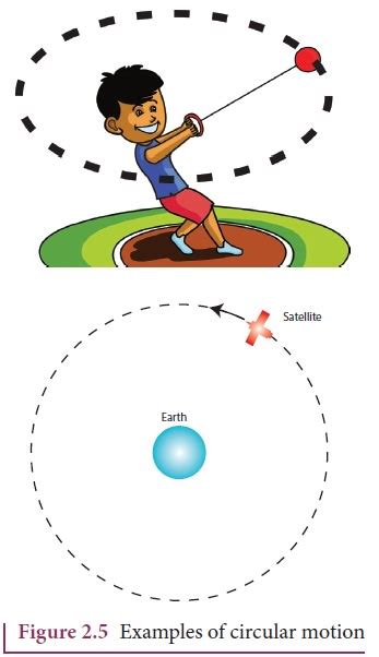 Types of motion