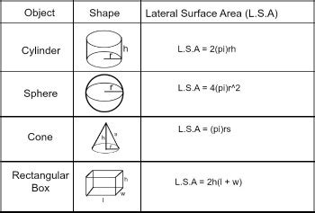 Area Of Sphere Formula : G17g - Volume of spheres, pyramids, and cones ...