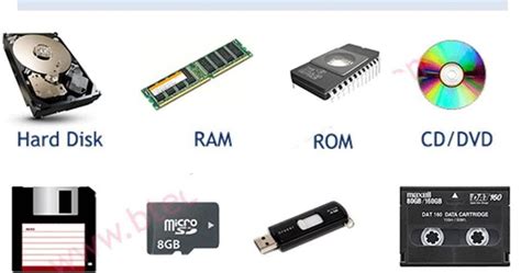 Storage Devices of Computer