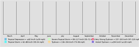 2023 Pacific typhoon season (Cane) | Hypothetical Hurricanes Wiki | Fandom