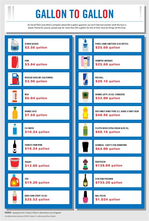 Gallon Abbreviation