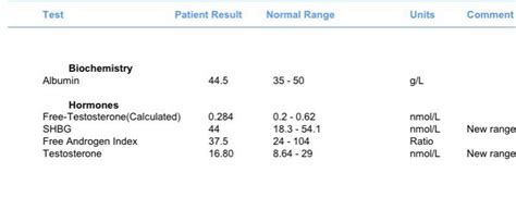 Blood test results .... : r/Testosterone