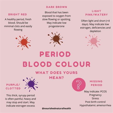 What Does My Period Color Mean? | Nourished Natural Health | Nourished ...