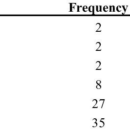 Frequency of surgical complications after RF palatoplasty. | Download Table