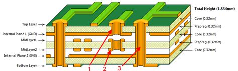 LED Display Printed Circuit Board