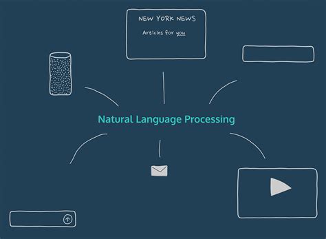 Part-1: Introduction to Natural Language Processing (NLP) | by ...