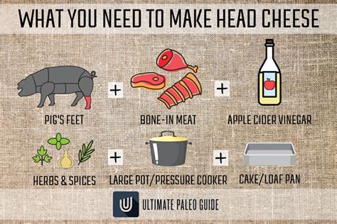 The Ultimate Guide To Head Cheese | Ultimate Paleo Guide (2023)