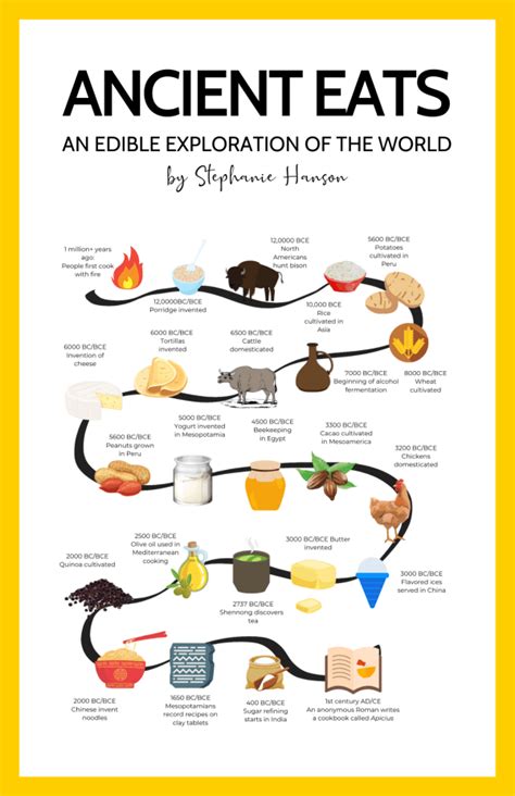 The First Million Years of Cooking Poster - History Unboxed