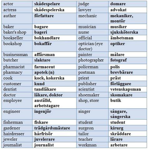 1000+ images about Swedish Language on Pinterest | English, Language and Words