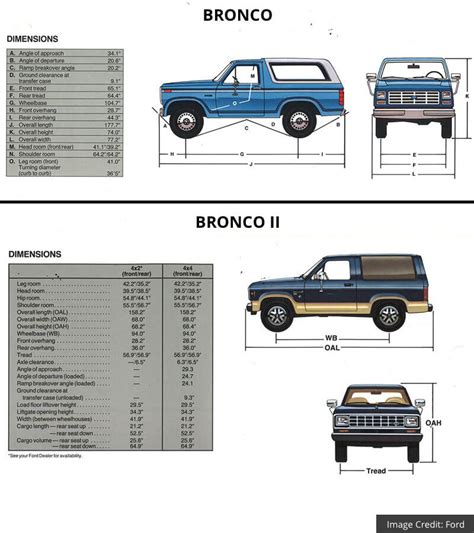 Bronco 2 Interior Dimensions | Billingsblessingbags.org