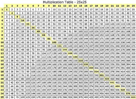 Multiplication table chart - boxesopm