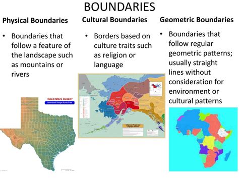 PPT - BOUNDARIES PowerPoint Presentation, free download - ID:2018495