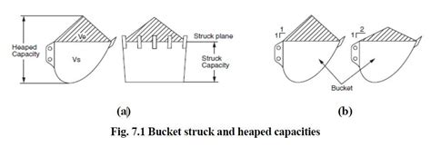 How To Calculate Excavator Bucket Capacity