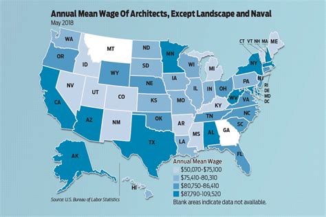 Architect Salaries Average $69K Annually in Arkansas | Arkansas ...