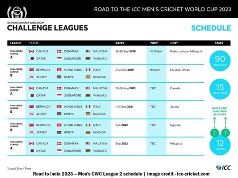 Pdf Icc Cricket World Cup 2023 Schedule Download Time Table And Fixture ...