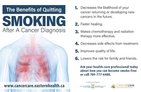 Smoking Cessation Program – Cancer Care