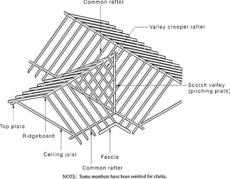 Residential Timber-Framed Construction