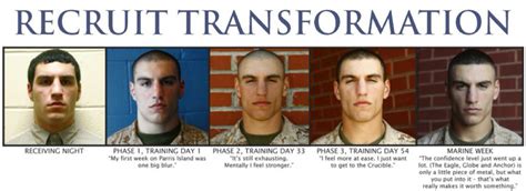 Recruit transformation | Usmc bootcamp, Marine corps mom, Marine corps family