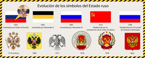 Bandera de RUSIA: Imágenes, Historia, Evolución y Significado