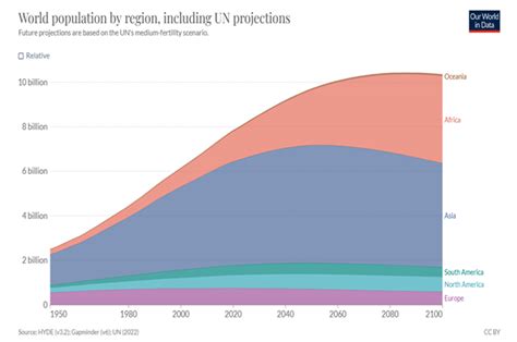 Africa’s Population Growth: A Blessing or a Curse? – Afrodemption