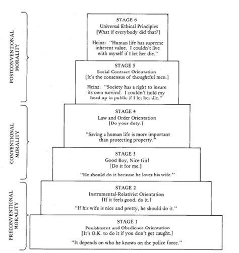 Child Development Theories in Children's Literature | Owlcation