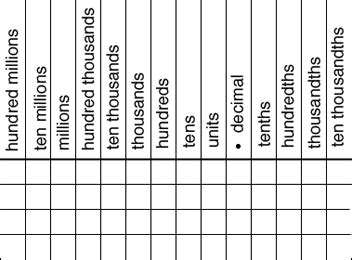 Math Vocabulary Notebook: Decimals