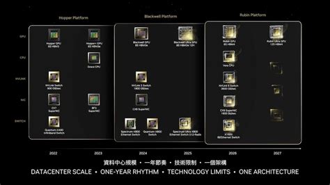 AMD, Intel, Nvidia detail their datacenter roadmaps • The Register