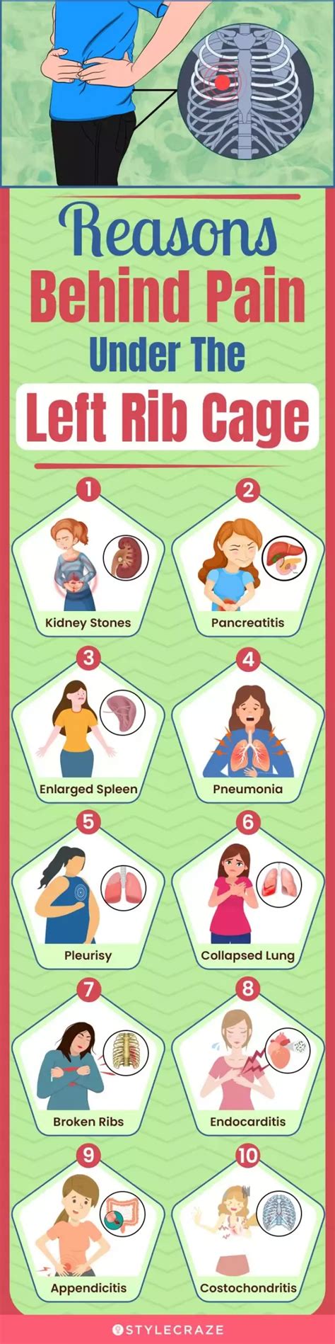 Sudden Sharp Pain Under The Left Rib Cage – Causes, Symptoms, And ...