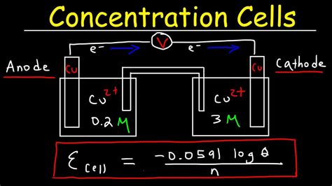 Concentration Cells & Cell Potential Calculations - Electrochemistry ...