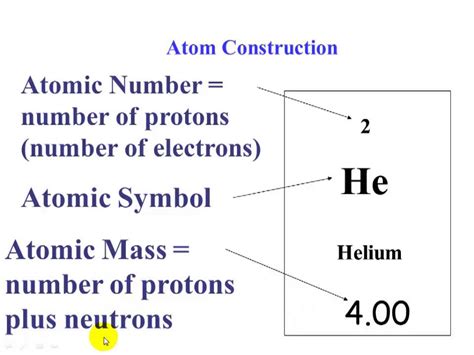 Periodic Table And Element Structure; Informative Awnsers : The periodic table of the elements ...