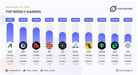 Sei Network (SEI) Price, Investors & Funding, Charts, Market Cap ...