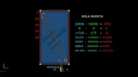 Sistema Bola Muerta Falsosuz 3 Bant Bilardo Teknikleri 2019 | Billiards, Lesson, Tutorial