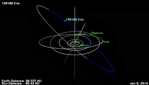 astroPPM: Eris Direct: Awareness, Prompted