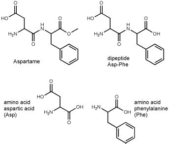 Sugars and sugar substitutes