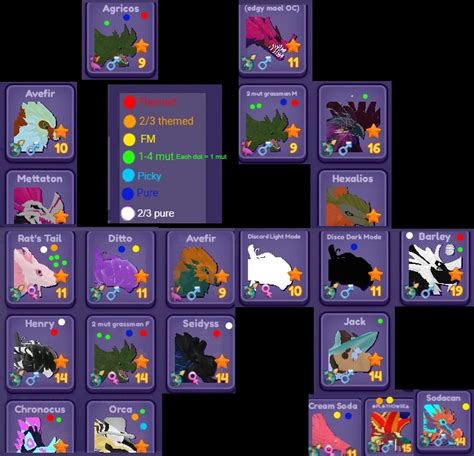 Trading dragons | Fandom