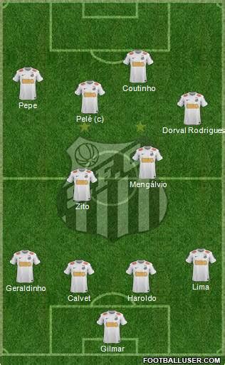 Santos FC (Brazil) Football Formation by Satadru145