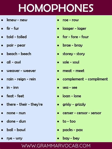 Homophones Examples with Meaning in English - GrammarVocab