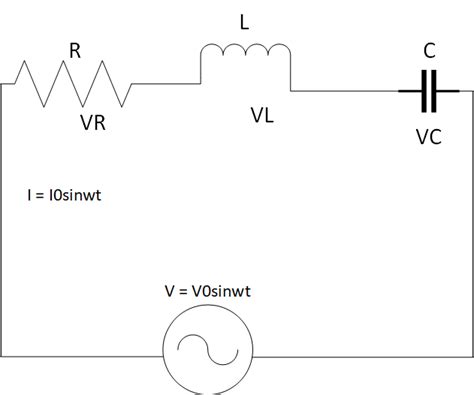 RLC Circuit in series with an AC source