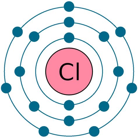 Chlorine Cl (Element 17) of Periodic Table - NewtonDesk